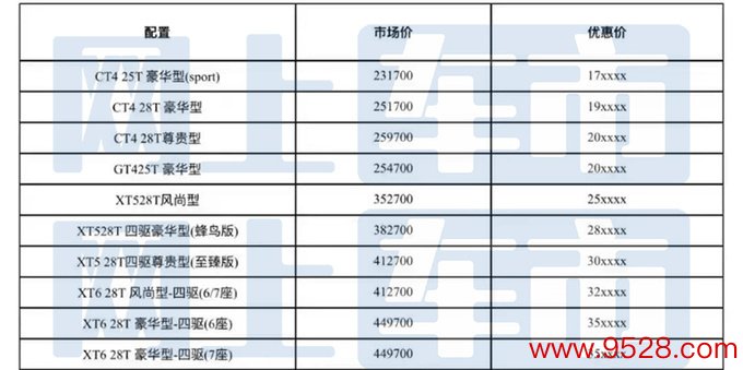 凯迪拉克职工价曝光-降11万 XT5比别克昂科威低廉-图5