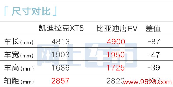 凯迪拉克职工价曝光-降11万 XT5比比亚迪唐还低廉-图2