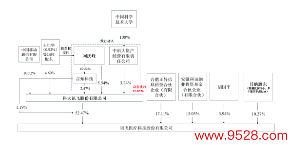 开头：公告文献