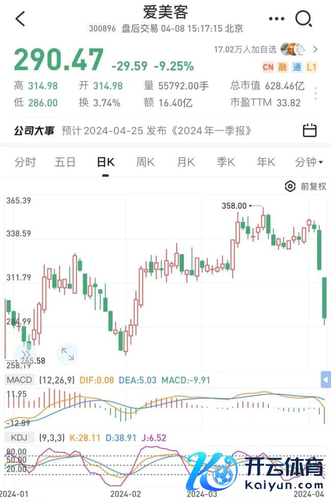 突发闪崩，2.97万元打到停牌，上交所突发公告