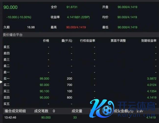 突发闪崩，2.97万元打到停牌，上交所突发公告