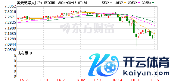 K图 USDCNH_0