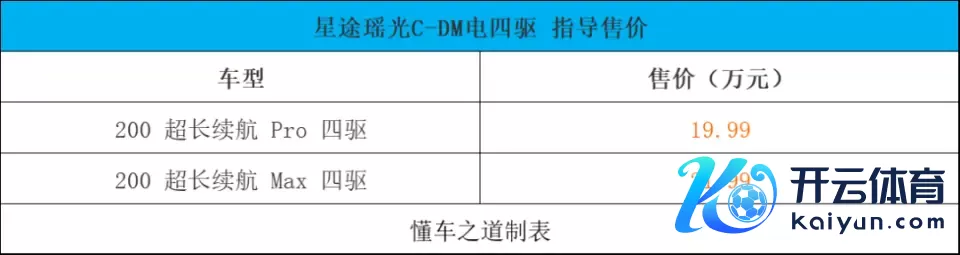 星途瑶光C-DM电四驱售19.99万起，4.26秒破百+高阶智驾